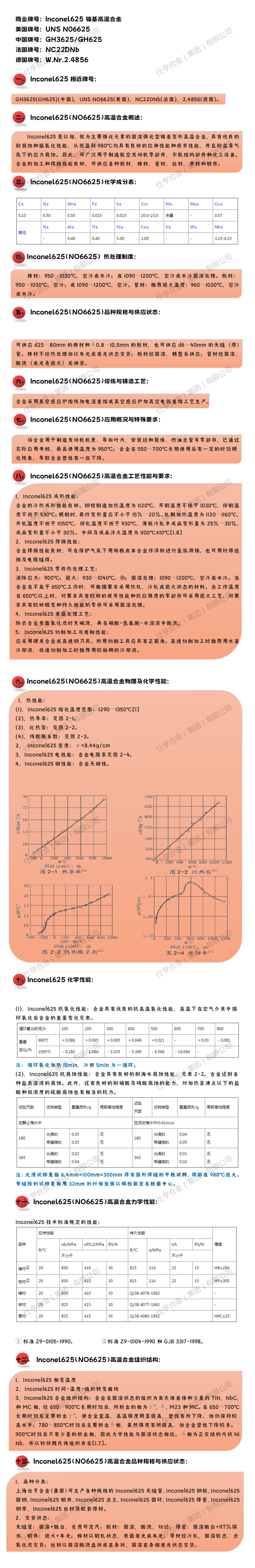 英特Inconel625_01