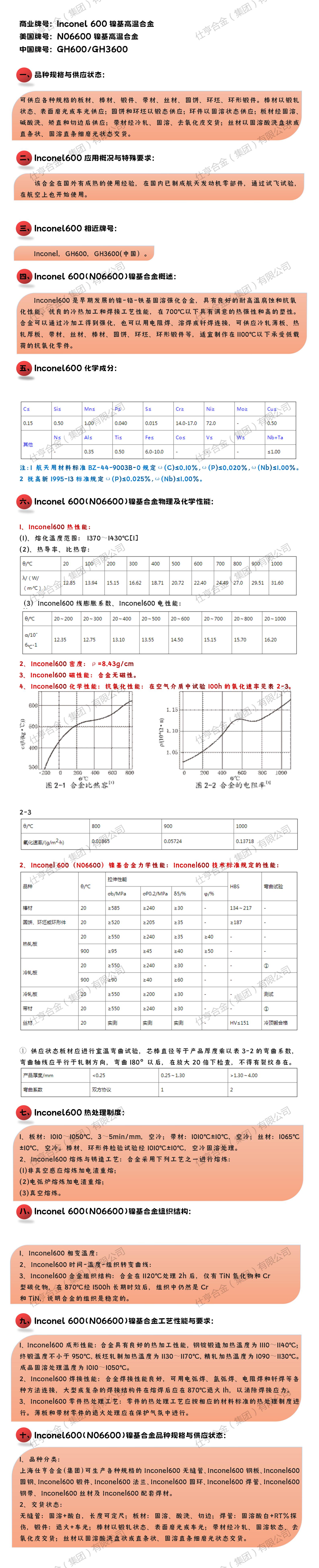 英特Inconel 600
